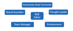 Role of B2B Editor