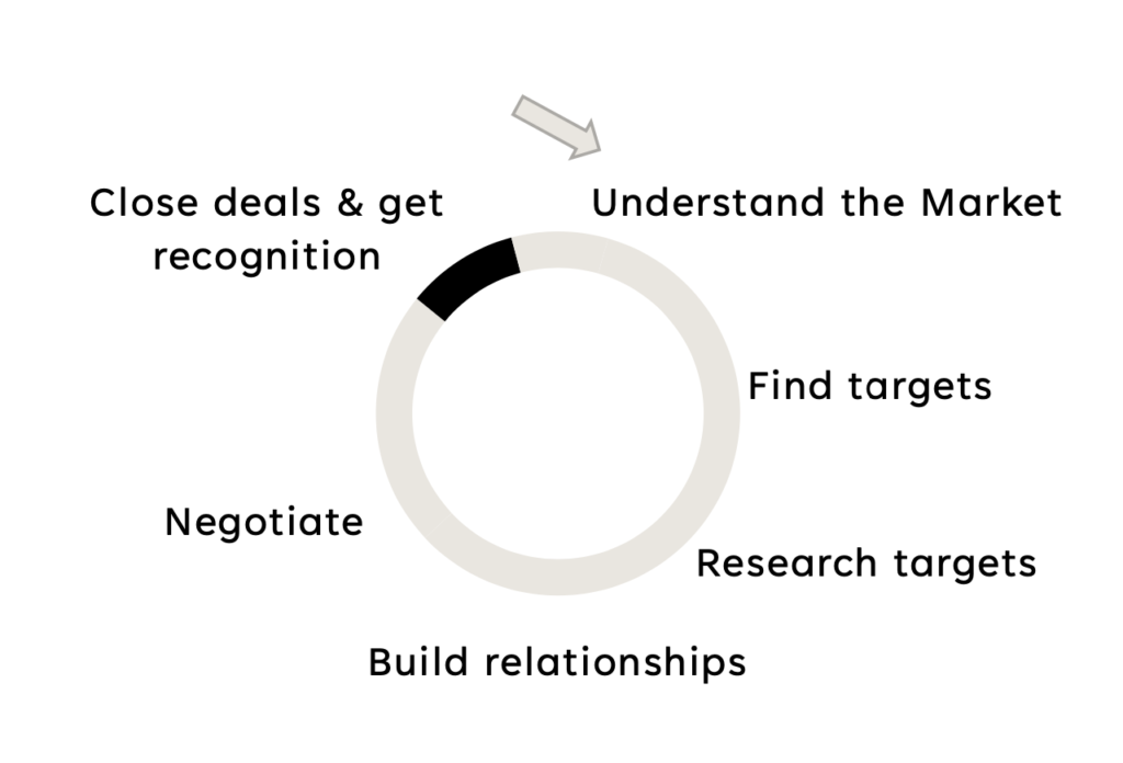 How to build a membership proposition