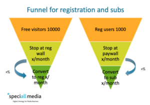 Benchmarks registration digital subscriptions