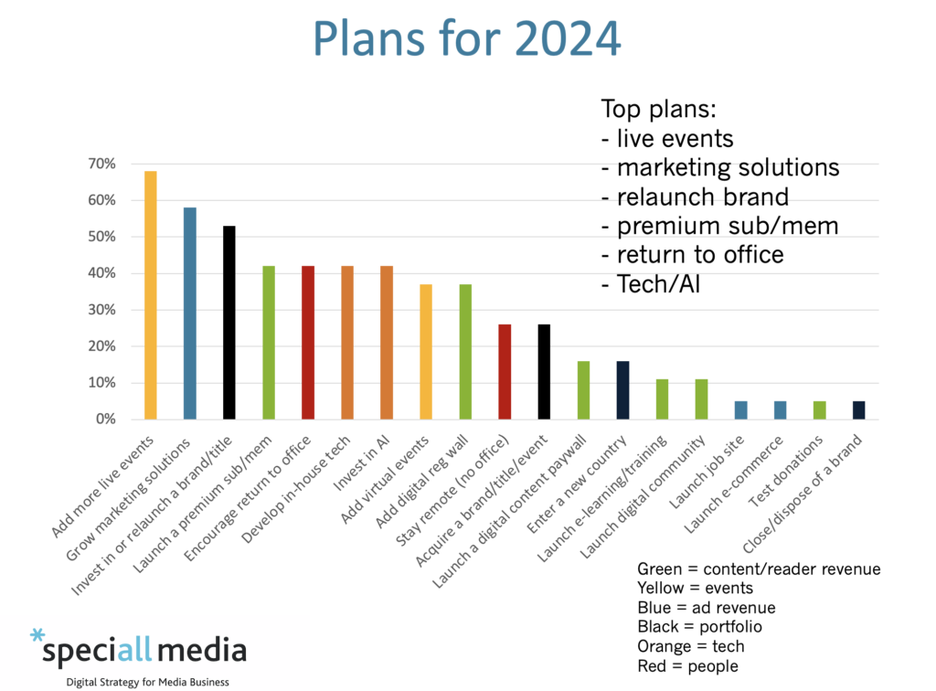 Priorities for specialist publishers 2024