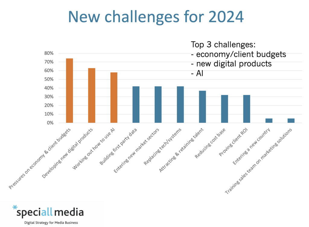 Priorities for specialist publishers: challenges for 2024